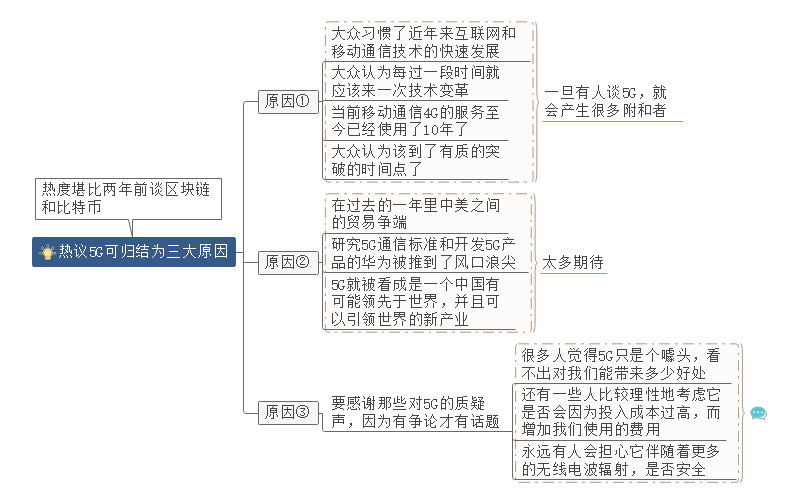 5G思维导图