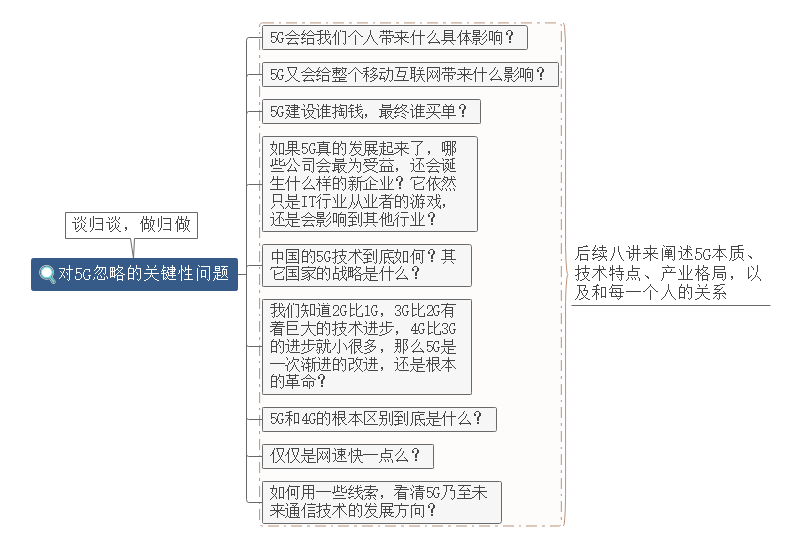 5G思维导图