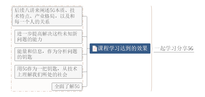 5G思维导图