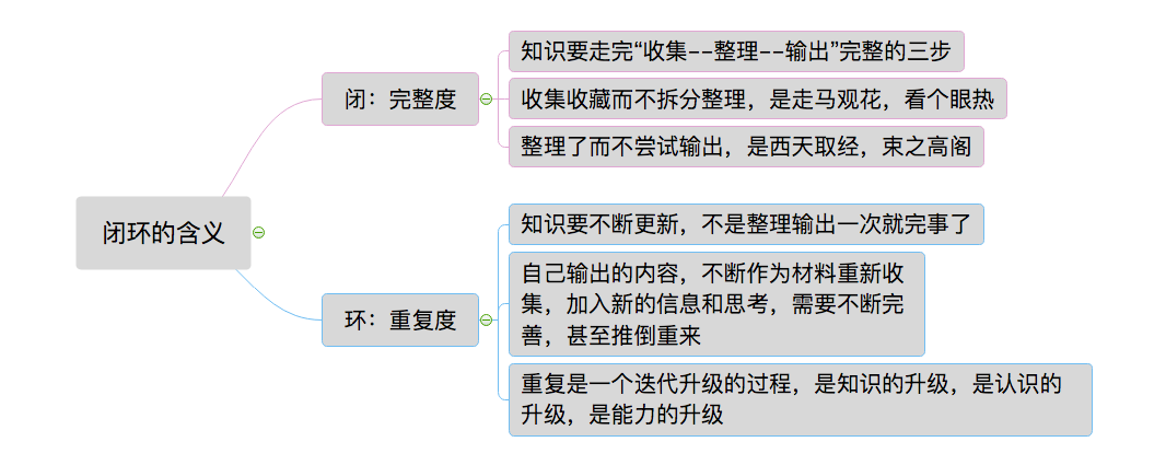 学习管理思维导图