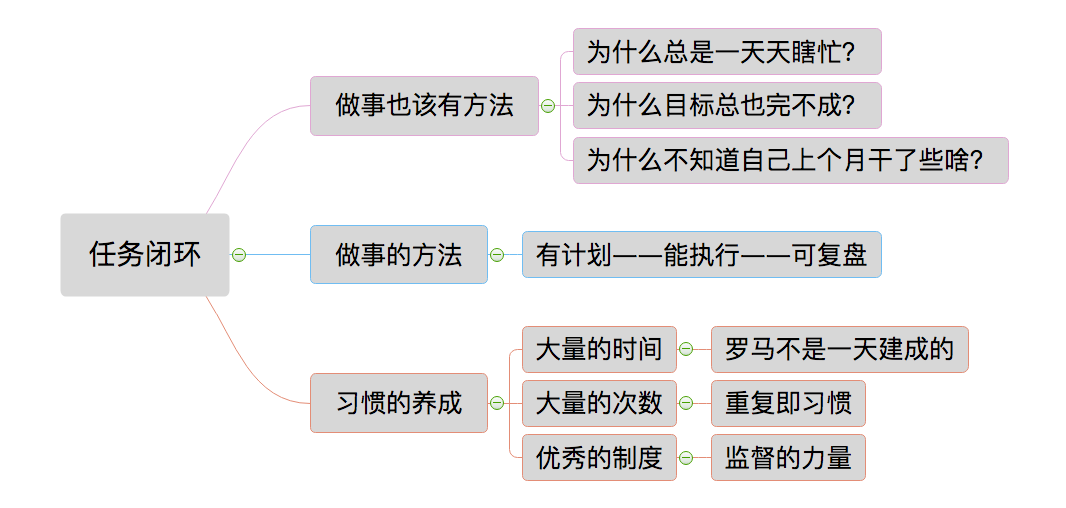 学习管理思维导图