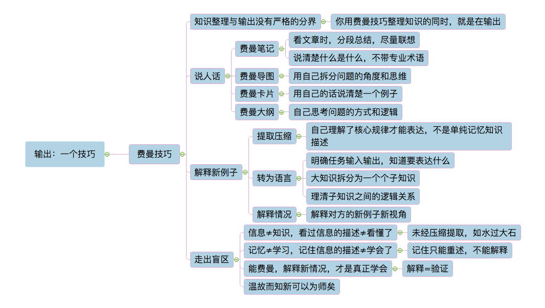 学习管理思维导图