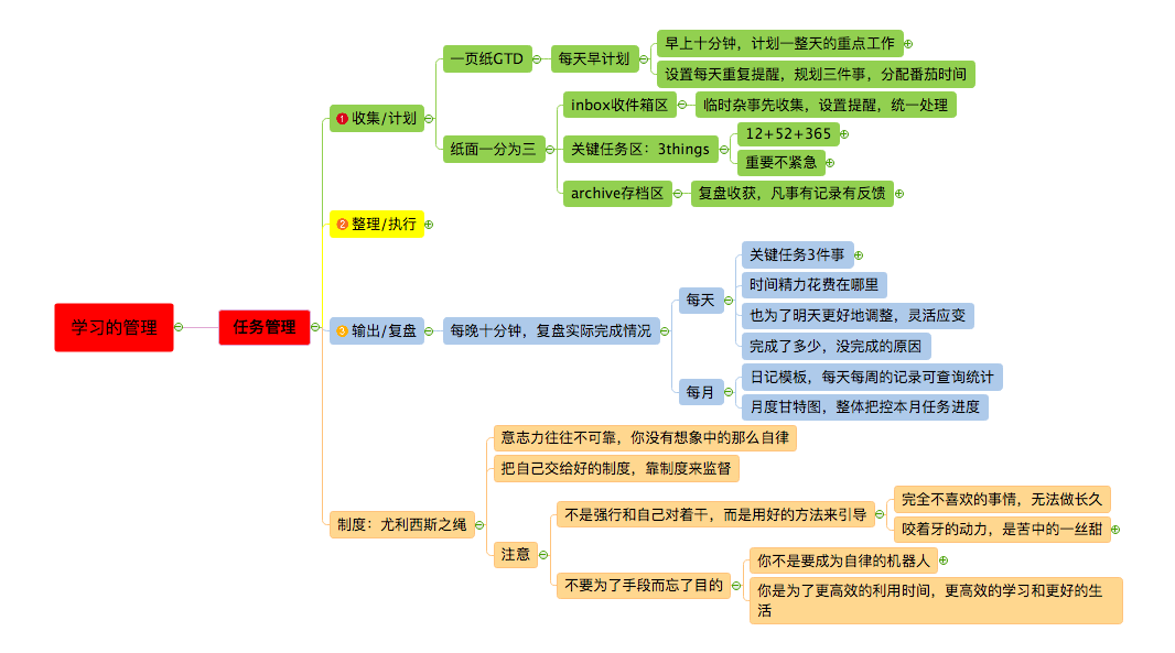 学习管理思维导图