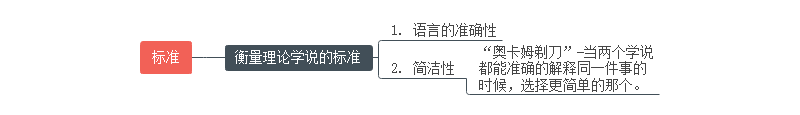 哲学家思维导图