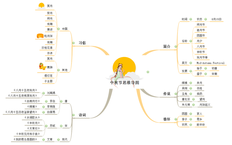 中国传统节日流程图图片