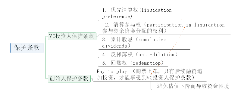 资本规则思维导图