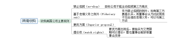 资本规则思维导图