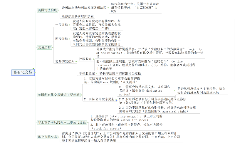 资本规则思维导图