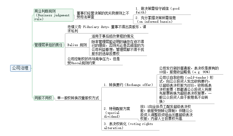 资本规则思维导图