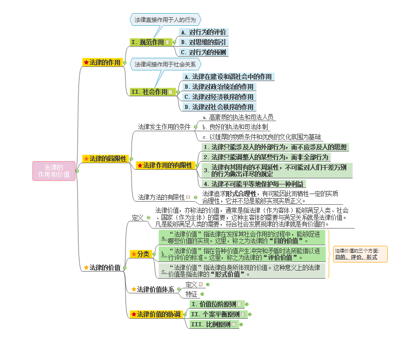 法理学笔记