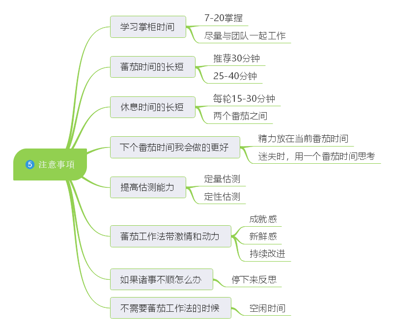 番茄工作法