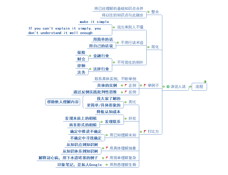 费曼技巧运用