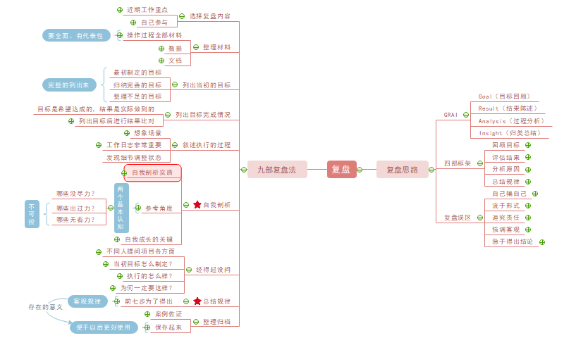 项目总结复盘