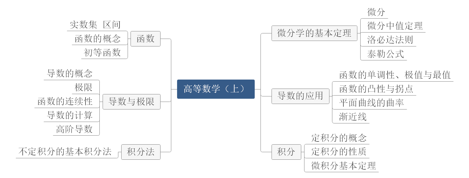 高等数学