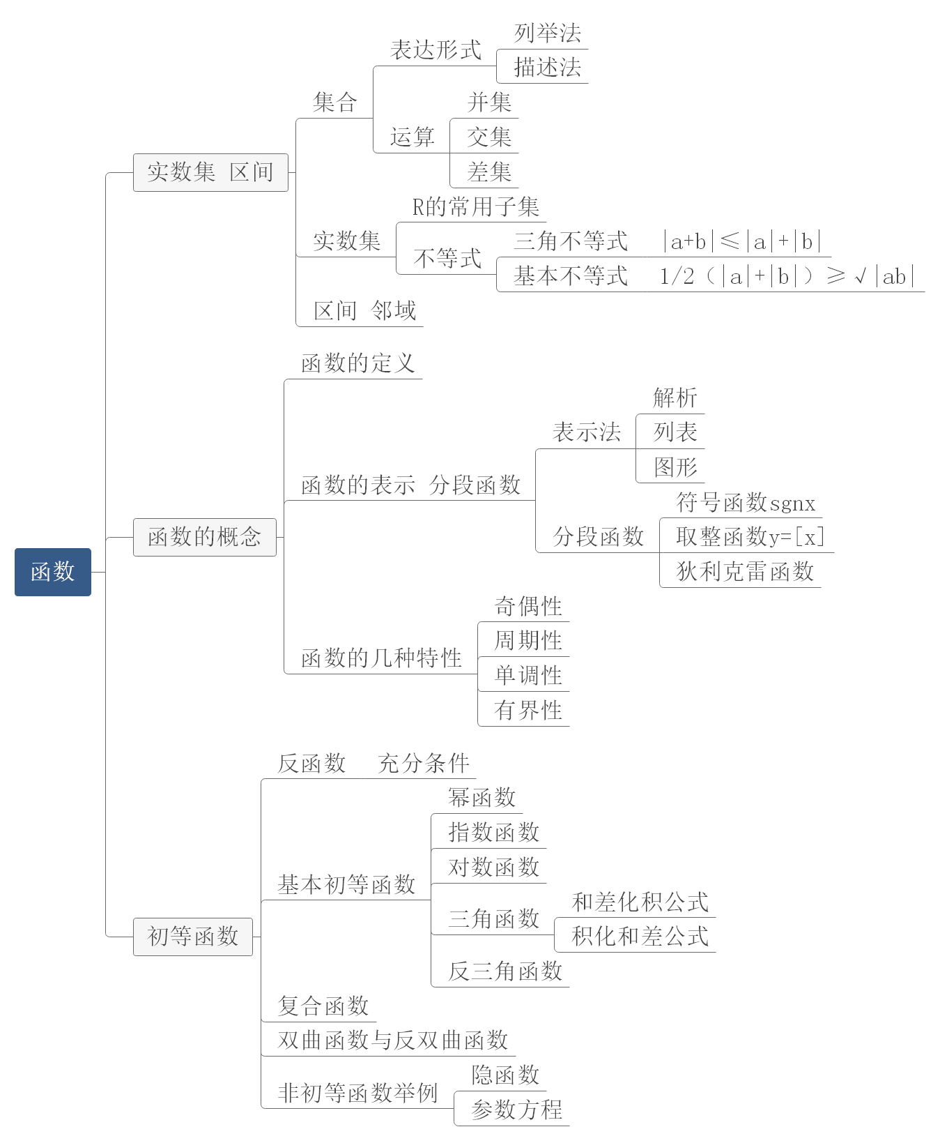 高等数学