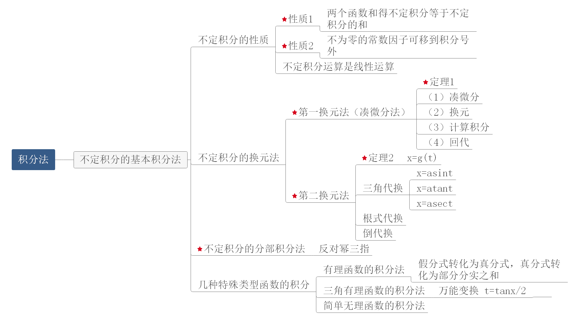 高等数学