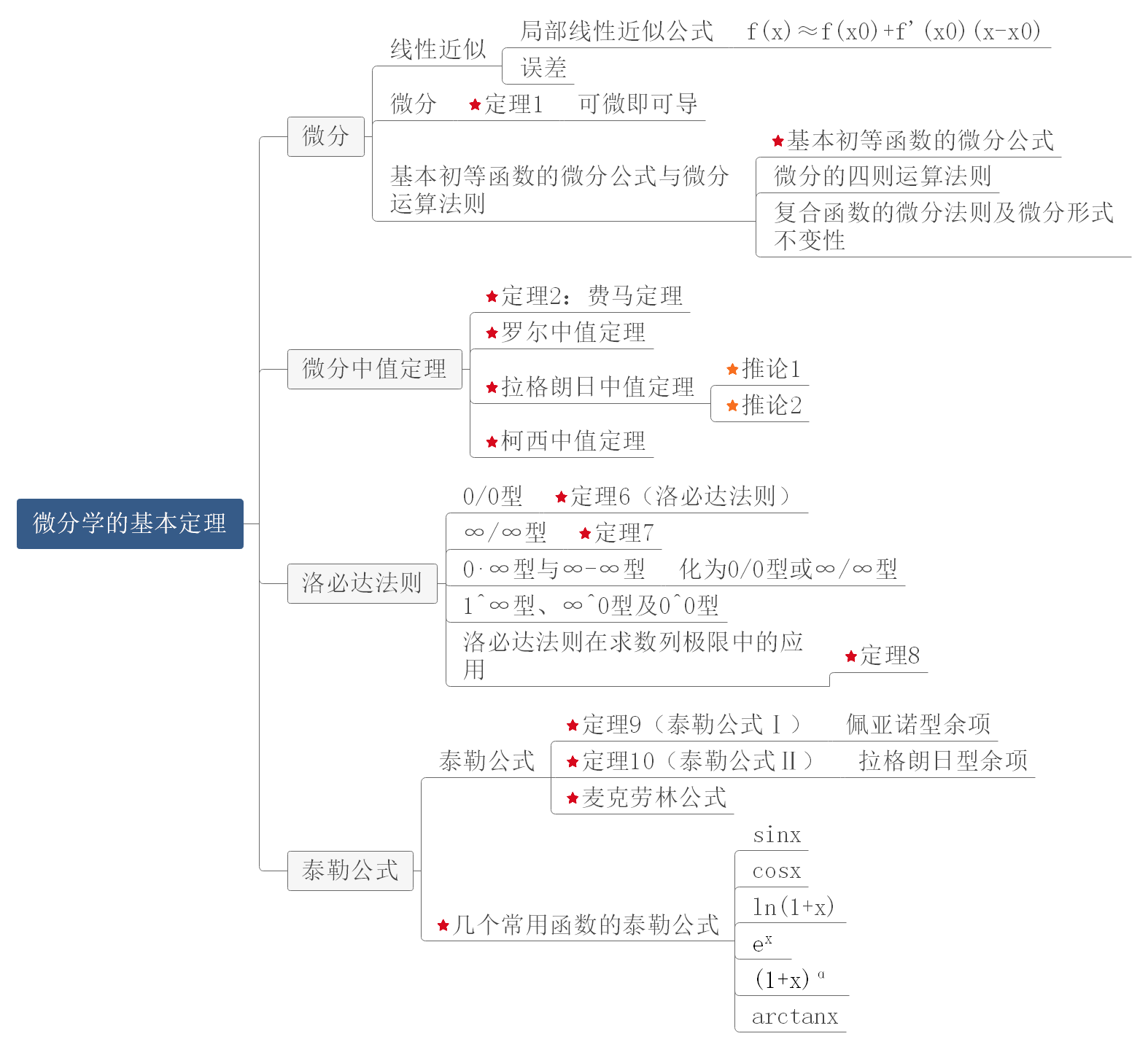 大一高等数学思维导图图片