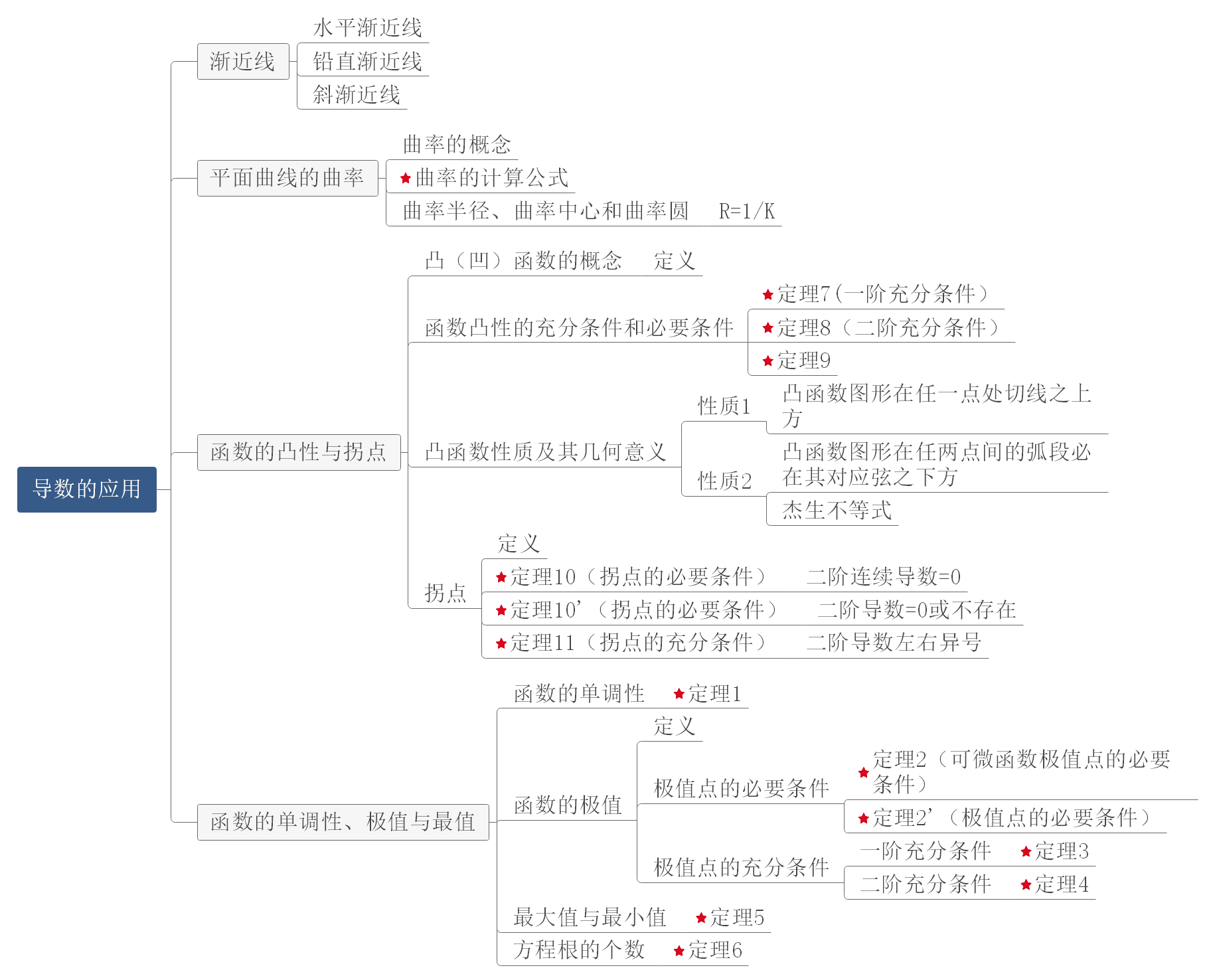 高等数学