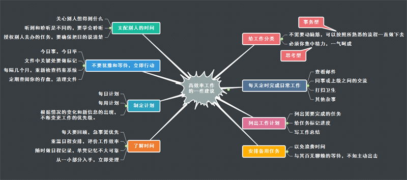 提升办公效率的方法