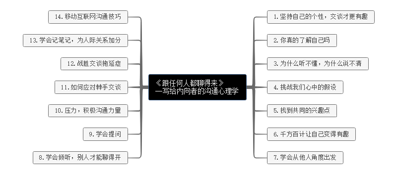 《跟任何人都能聊得来》