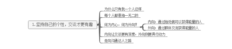 《跟任何人都能聊得来》