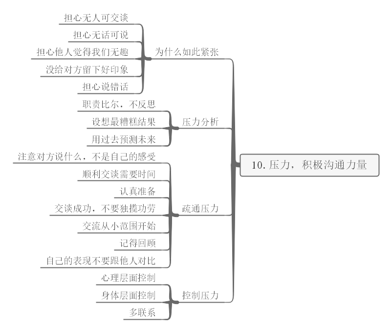 学习方法