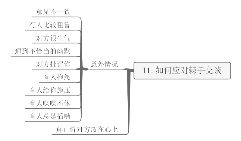 学习方法