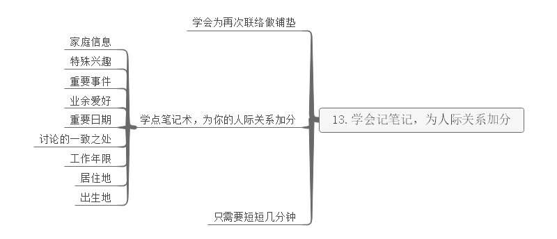 学习方法