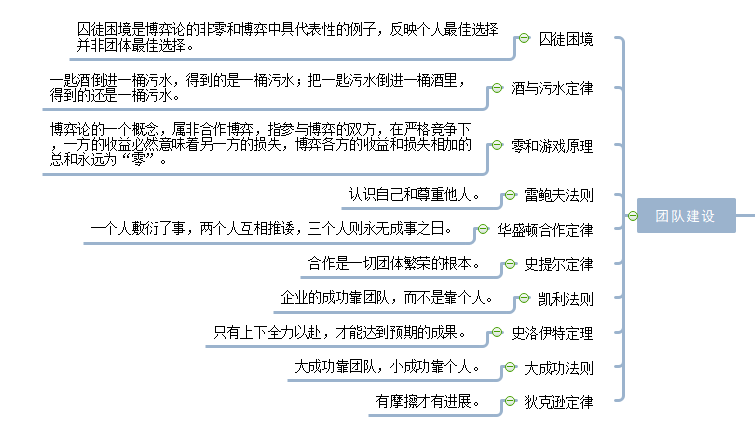 团队建设