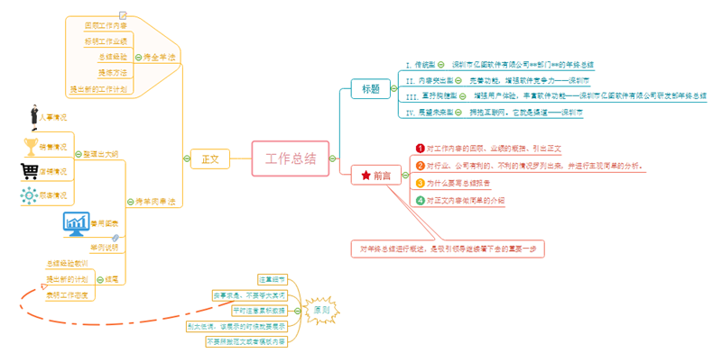 制作工作总结报告