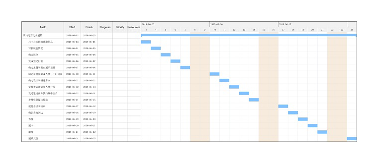 活动运营甘特图