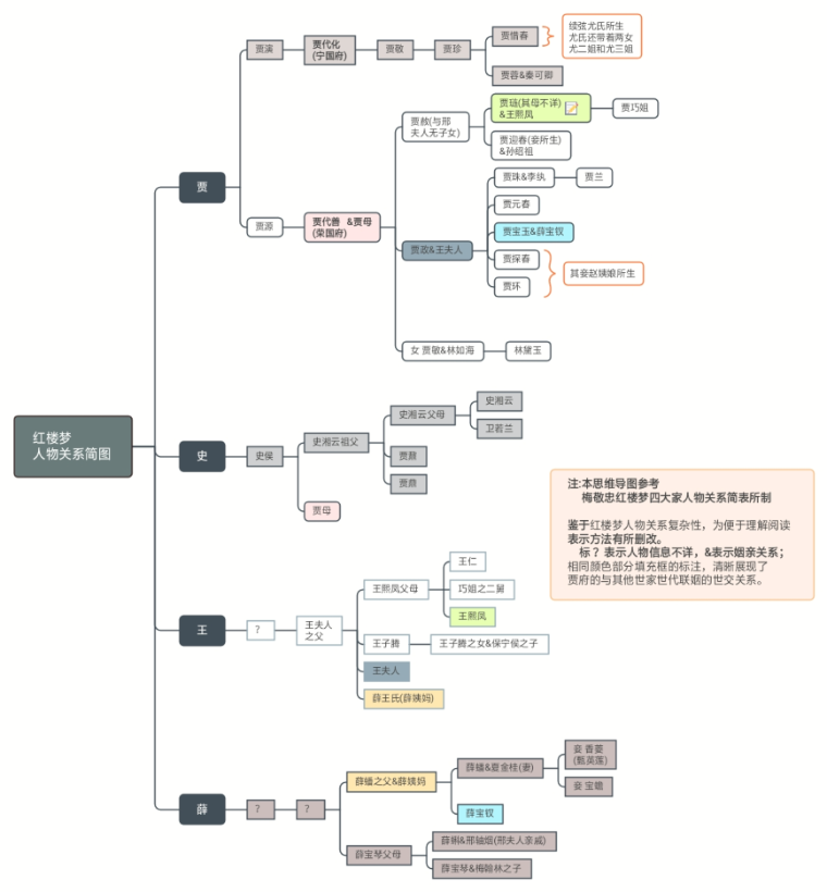 红楼梦读书笔记