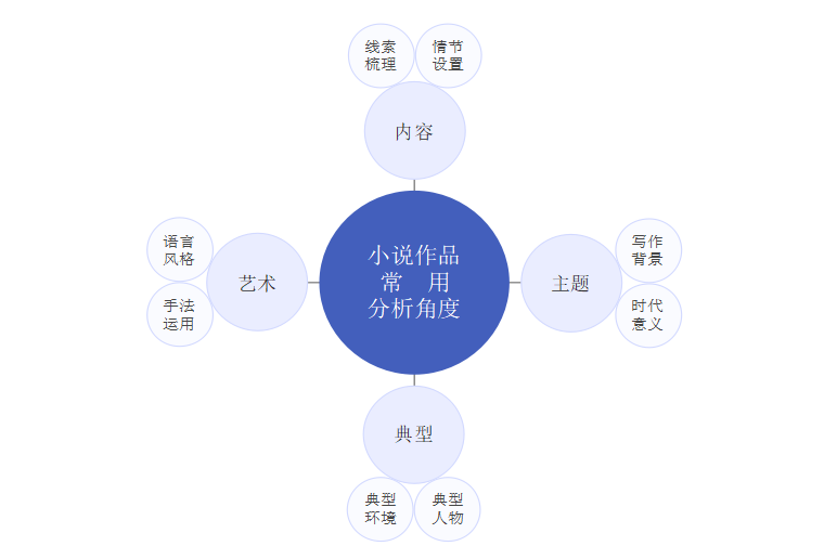 红楼梦分析