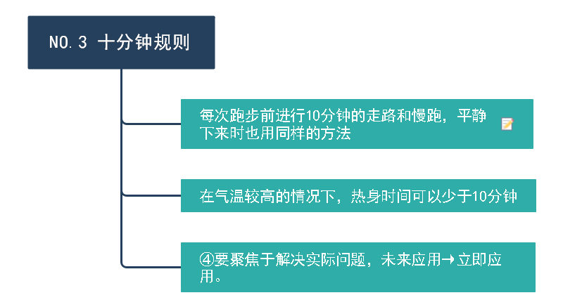 黄金跑步法则