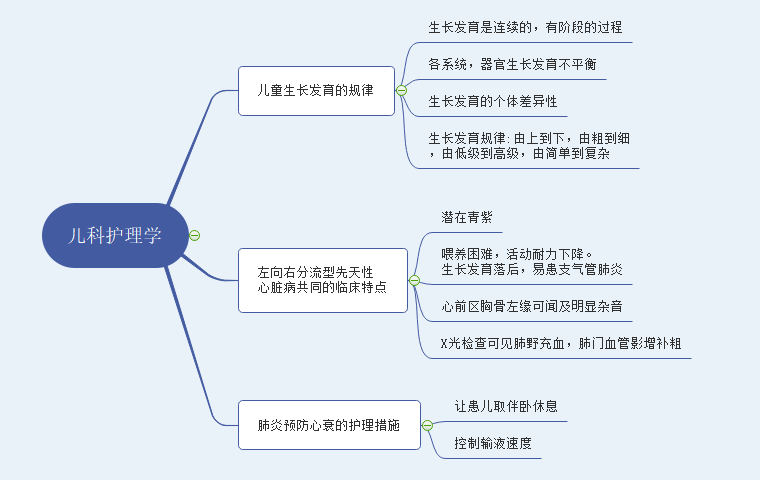 儿科护理学