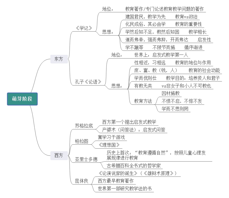 教育学知识框架结构图图片