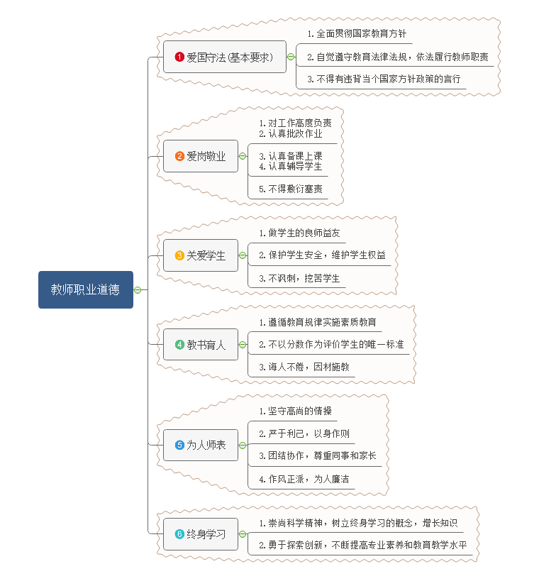 教师职业道德