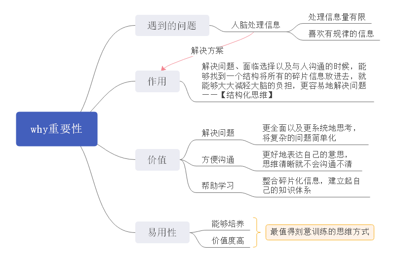 结构化思维