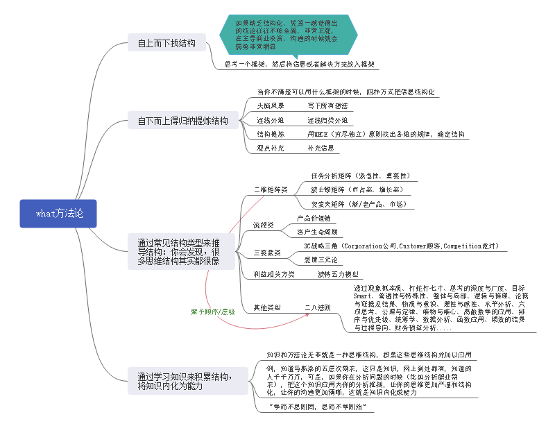 结构化思维