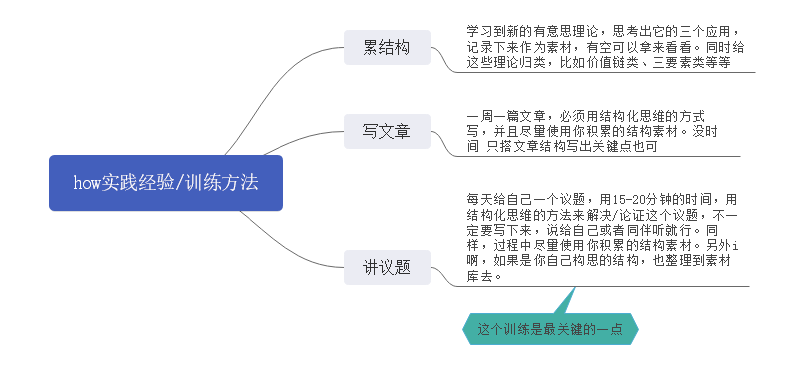 结构化思维