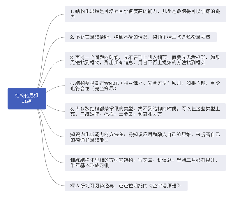 结构化思维