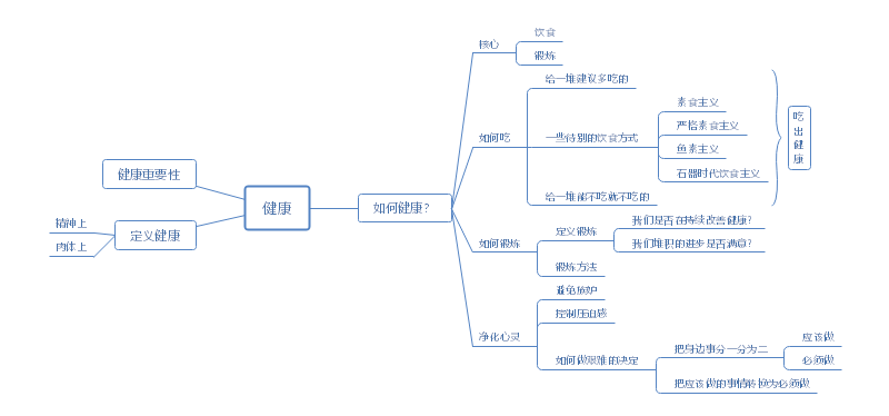 极简主义