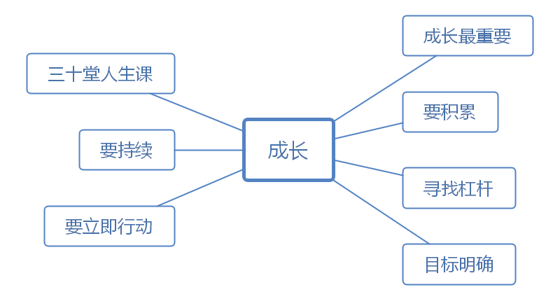 极简主义