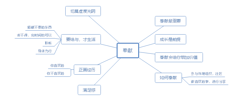 极简主义