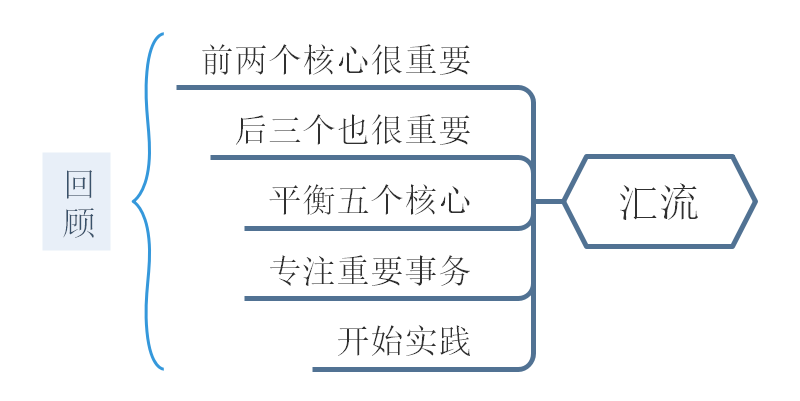 极简主义