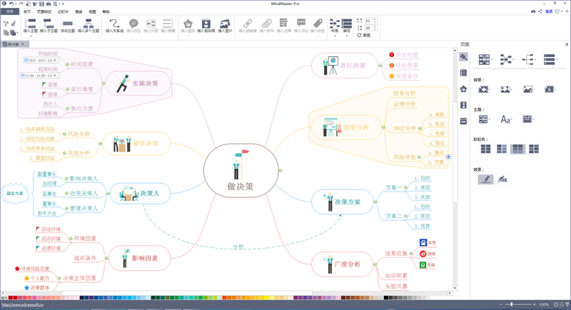 企业决策思维导图