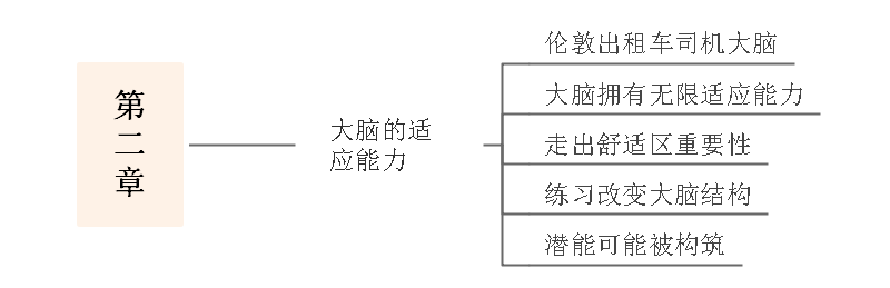 刻意练习思维导图