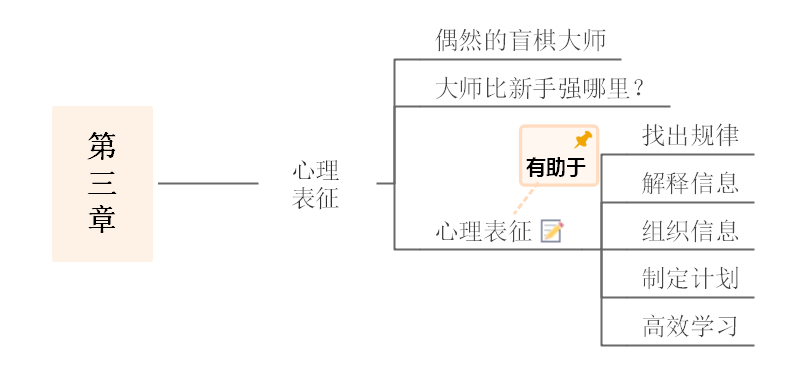 刻意练习思维导图