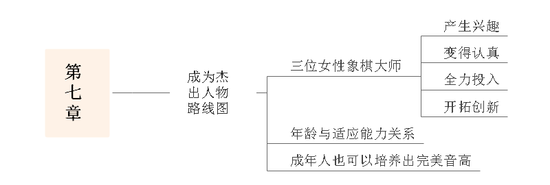 刻意练习思维导图