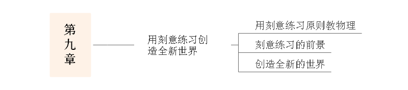 刻意练习思维导图